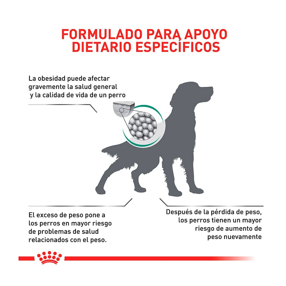Alimento Royal Canin VHN Satiety Support para Perro