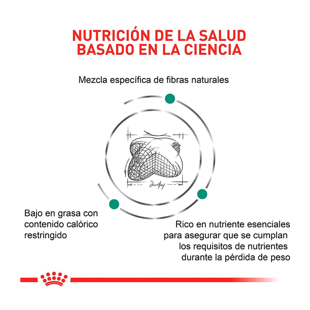Alimento Royal Canin VHN Satiety Support para Perro