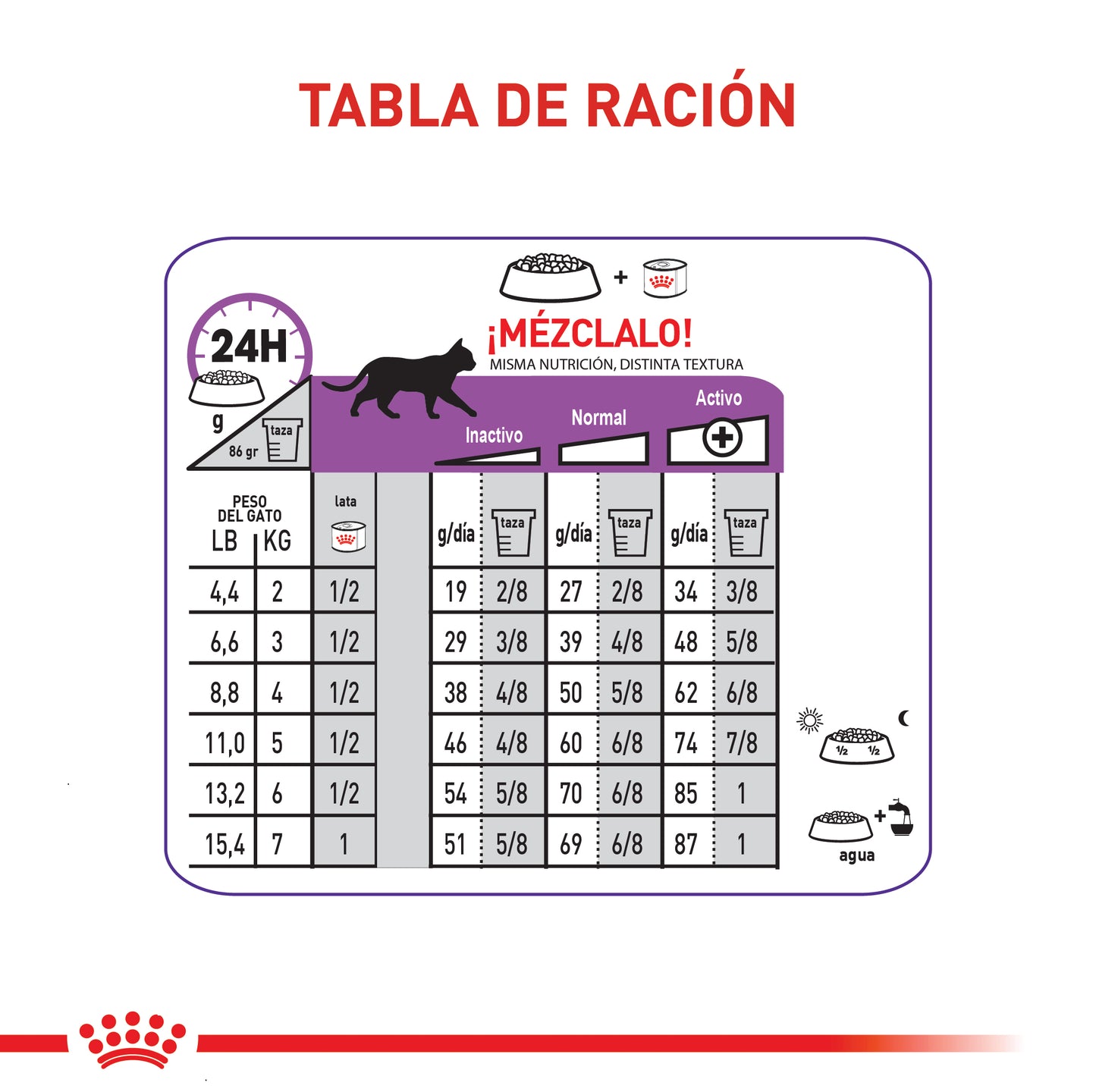 Alimento Para Gato Royal Canin Appetite Control Kit Especial