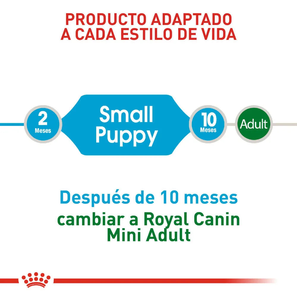 Alimento para perro Royal Canin Mini Puppy