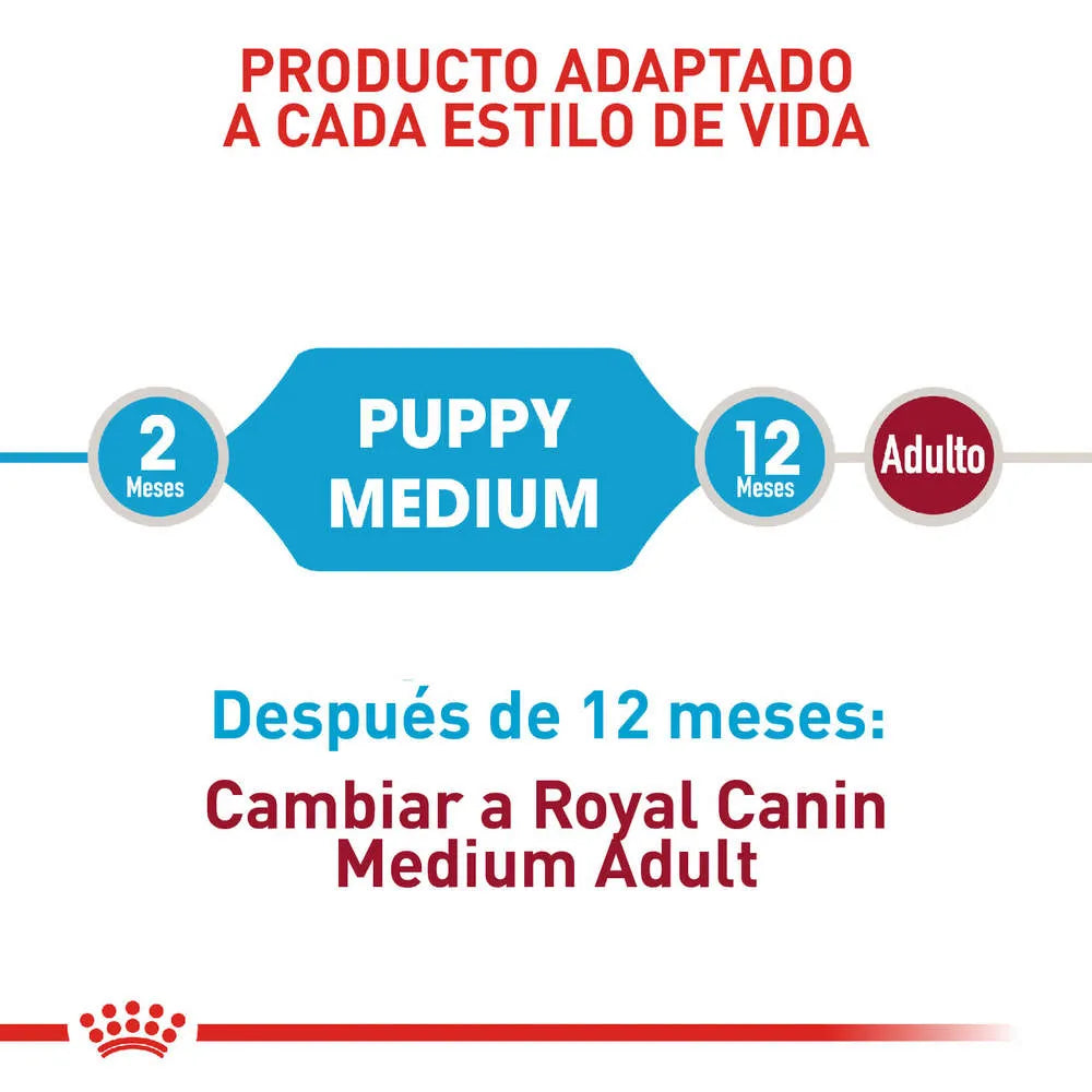 Alimento para perro Royal Canin Medium Junior