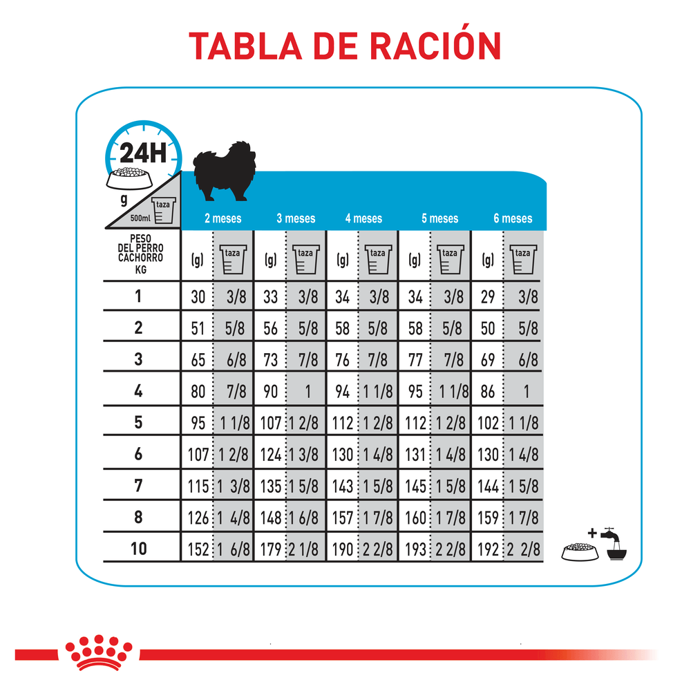 Alimento Para Perro Royal Canin Mini Indoor Puppy