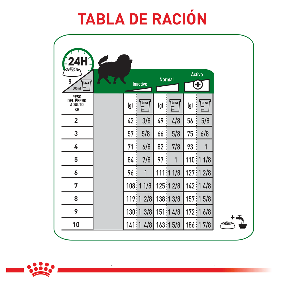 Alimento Para Perro Royal Canin Mini Indoor Adult