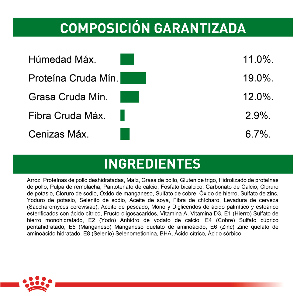 Alimento Para Perro Royal Canin Mini Indoor Adult