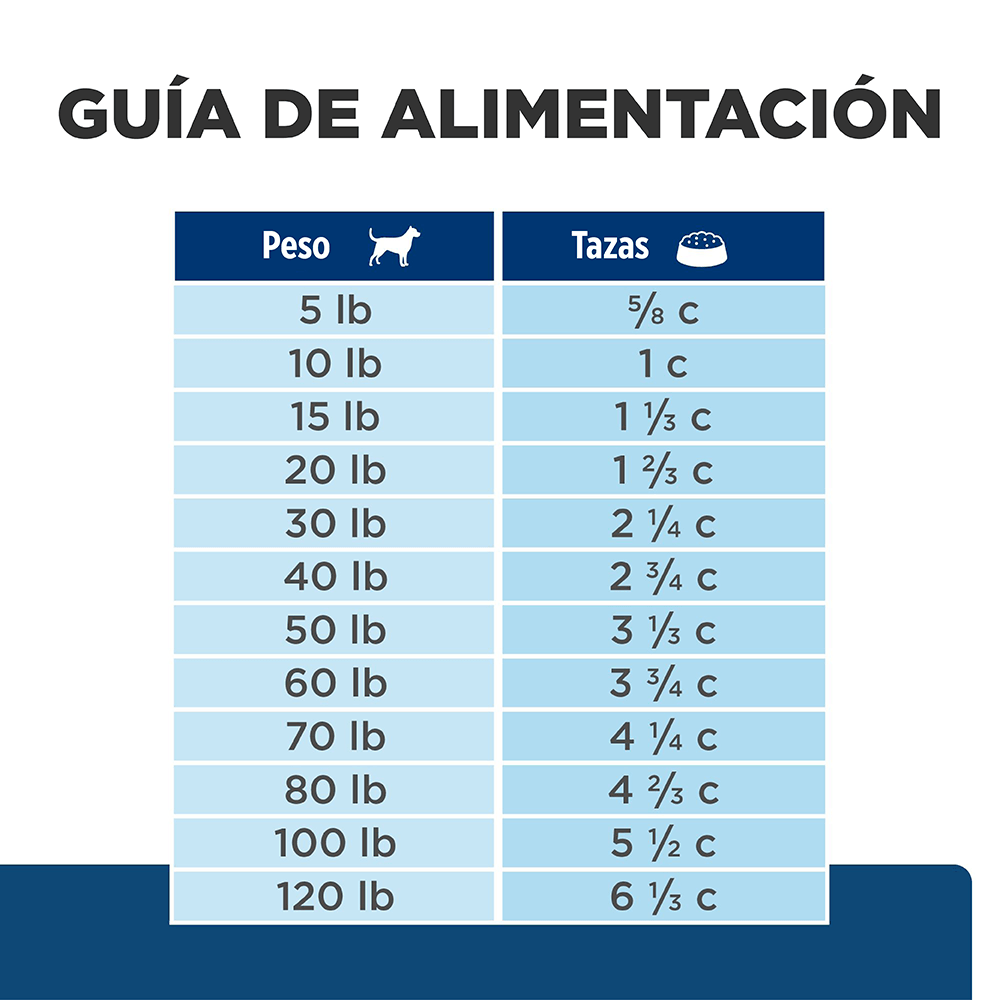 Alimento para perro Hills Canino Z/D