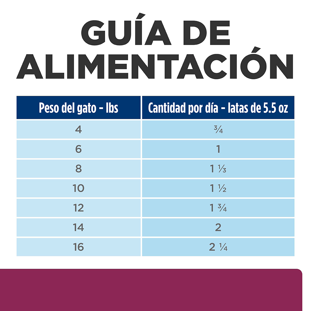 Alimento para gato Hills Felino I/D Lata