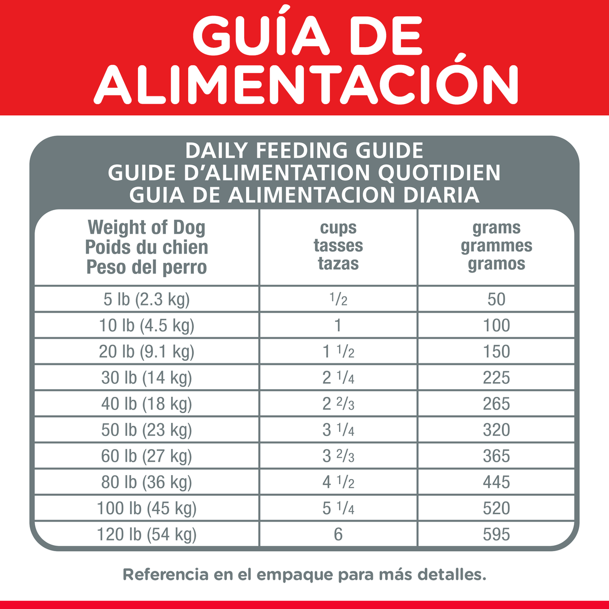 Alimento para perro Hills Canino Adulto Cordero Y Arroz