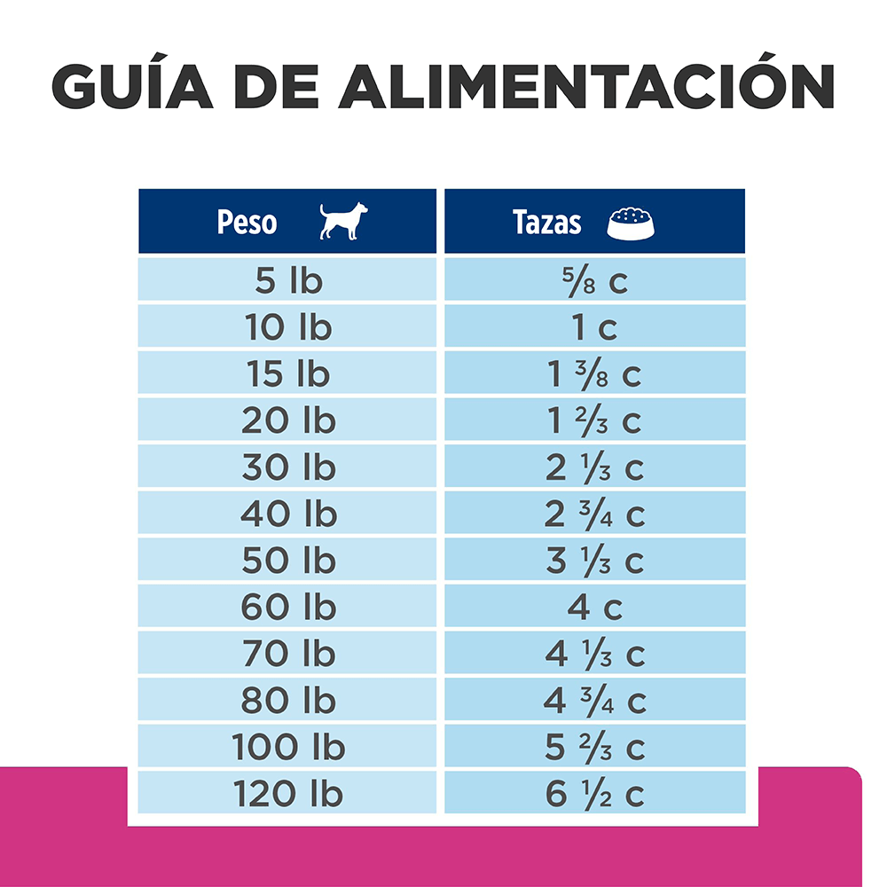 Alimento Para Perro Hills Gastrointestinal Biome