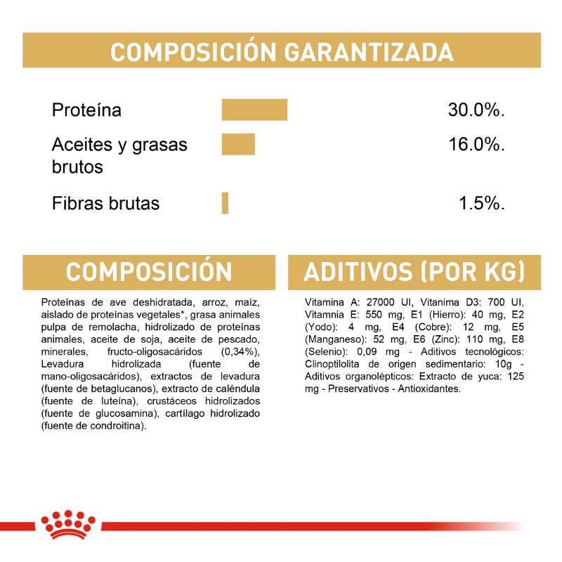 Alimento Para Perro Royal Canin Dachshund Puppy