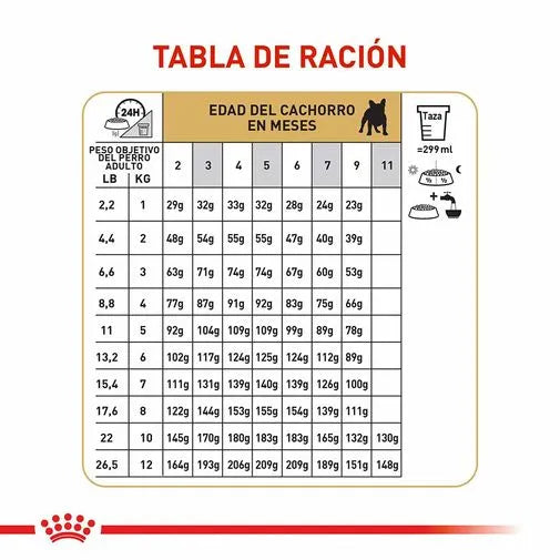 Alimento para perro Royal Canin Bulldog Frances Junior