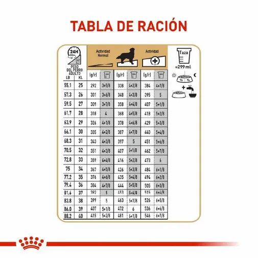 Alimento para perro Royal Canin Golden Retriever