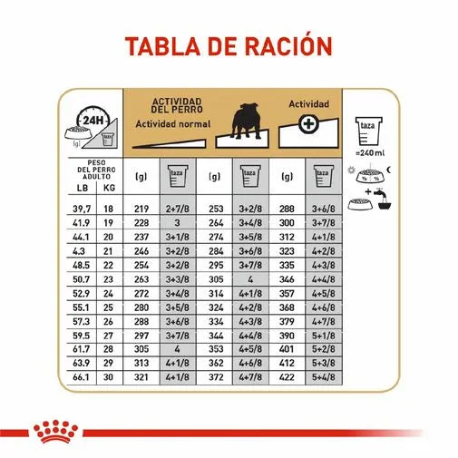 Alimento para perro Royal Canin Bulldog