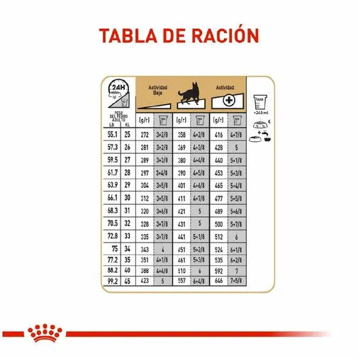Alimento para perro Royal Canin Pastor Aleman