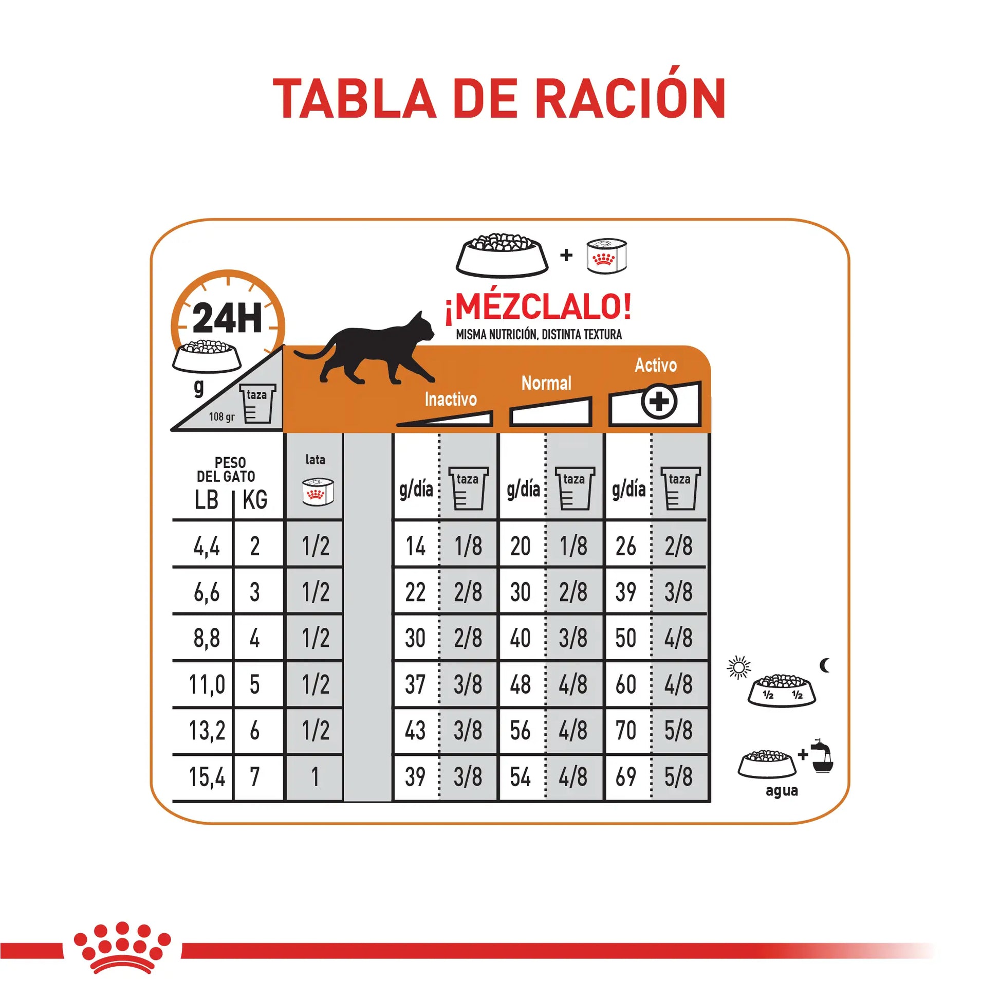Alimento para gato Royal Canin FCN Hair & Skin Care