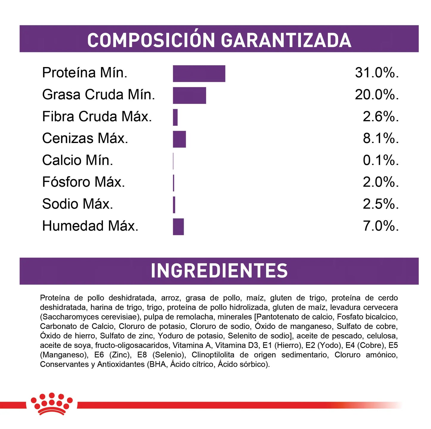 Alimento para gato Royal Canin Sensible