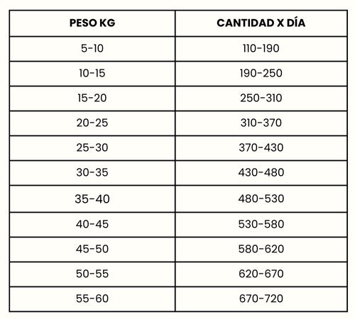 Guía de Alimentación