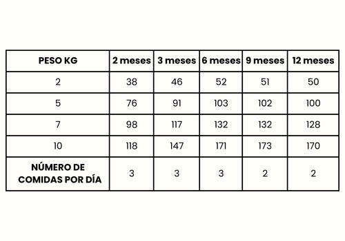 Guía de Alimentación