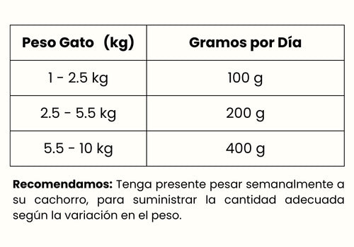 Guía de Alimentación