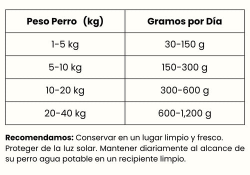 Guía de Alimentación