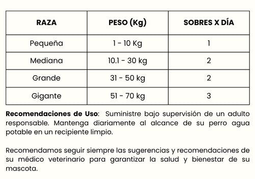 Guía de Alimentación