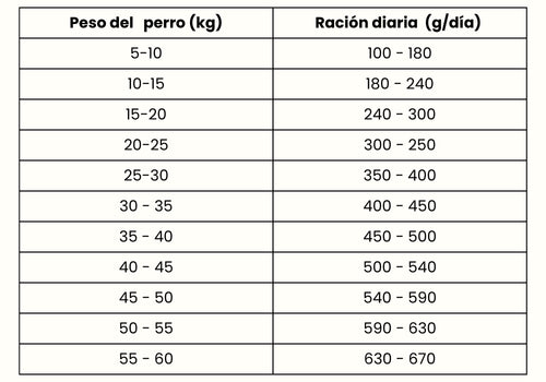 Guía de Alimentación