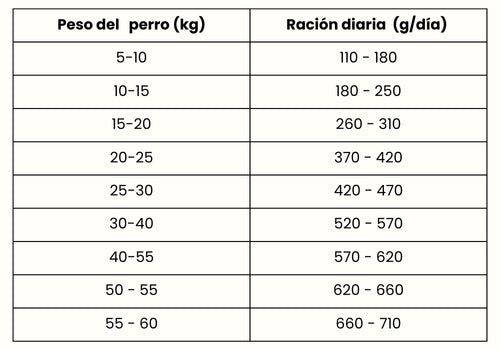Guía de Alimentación
