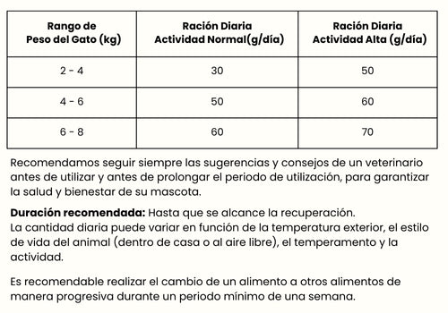 Guía de Alimentación