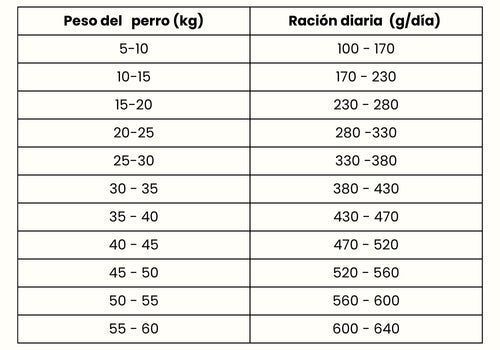 Guía de Alimentación