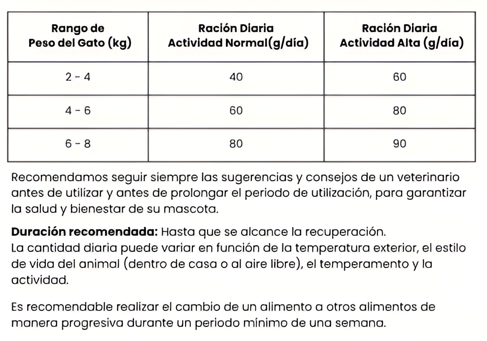 Guía de Alimentación