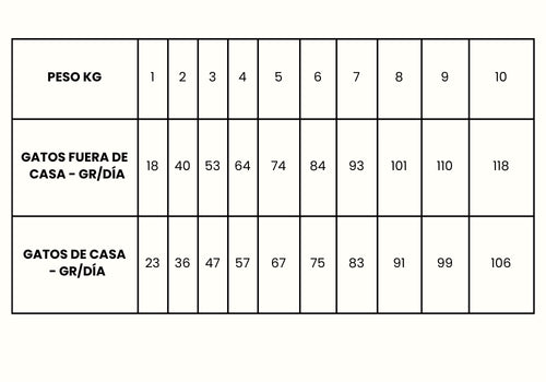 Guía de Alimentación