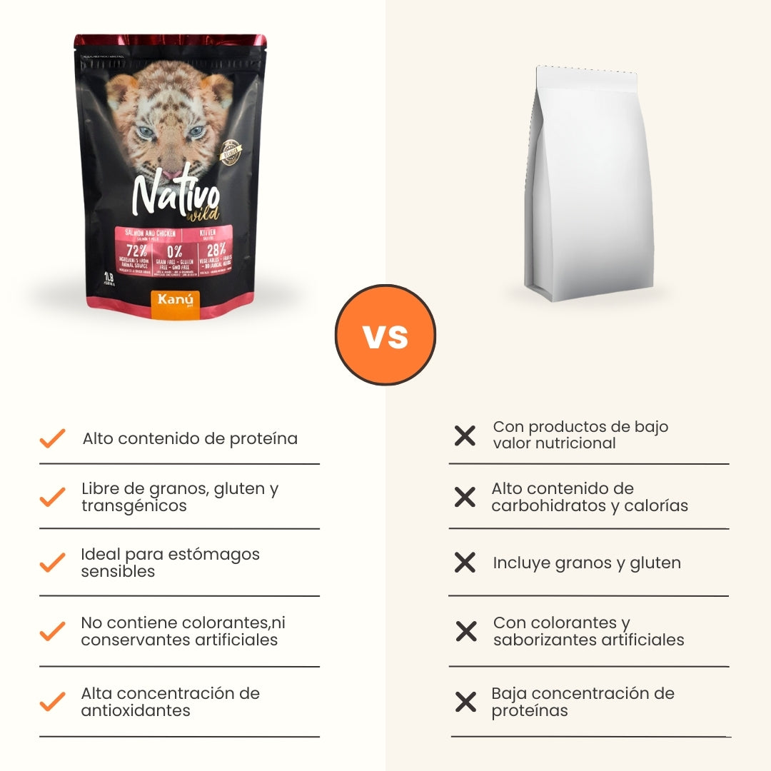 Alimento Grain Free para Kitten Kanu Nativo Wild