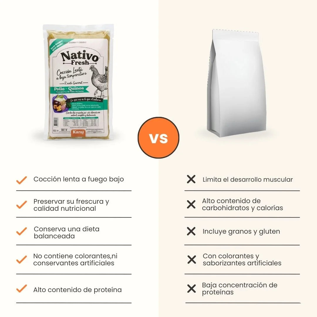 Alimento Congelado Nativo Fresh sabor a Pollo y Quinoa Kanu Pet para perros. 100% Comida Real