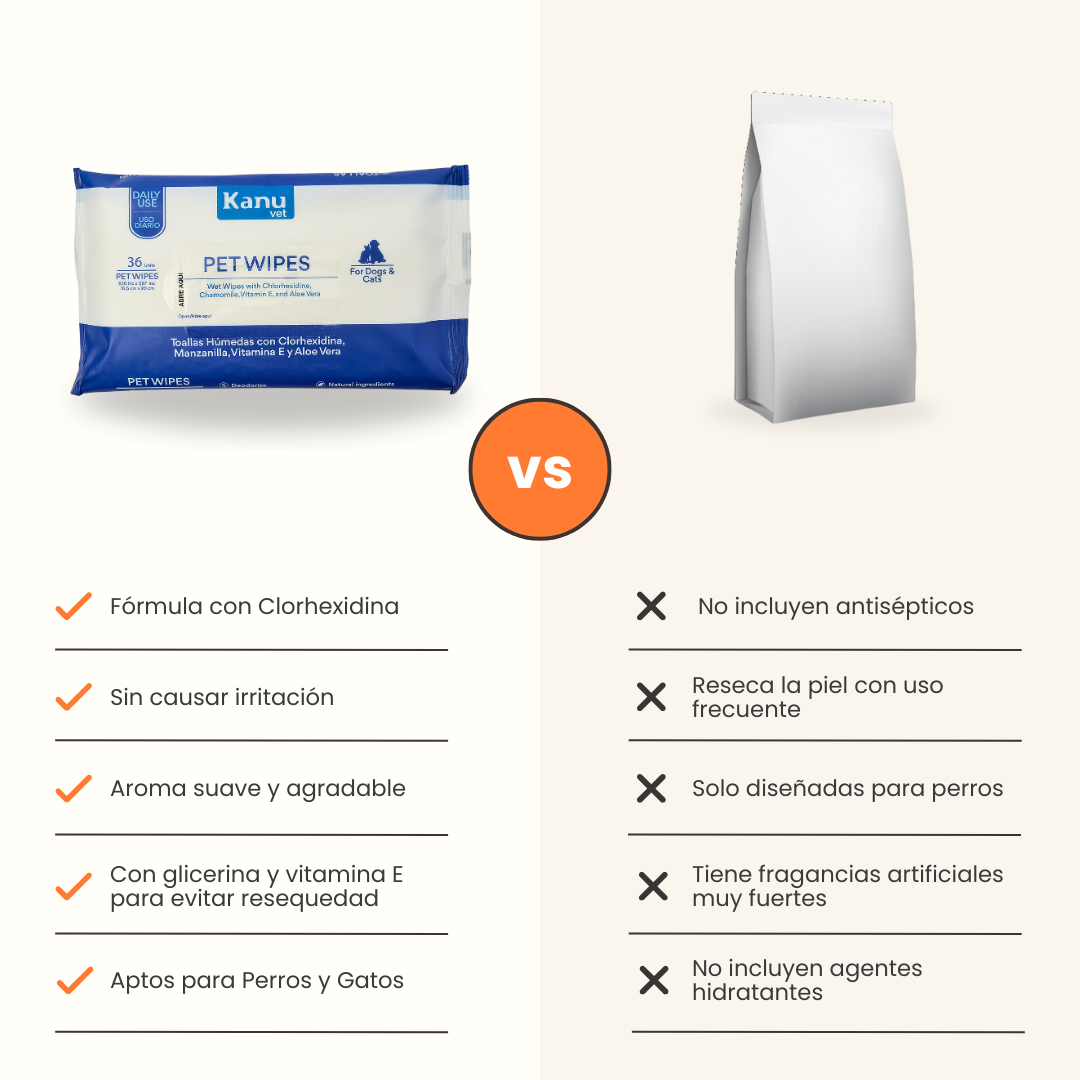 Pañitos Húmedos con Clorhexidina Kanu Vet para Perros y Gatos