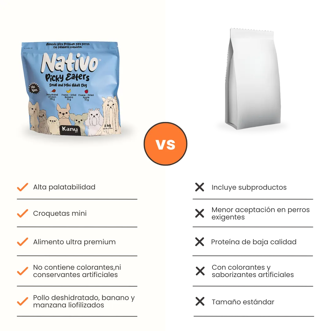 Alimento Seco Nativo Picky Eaters Adulto Mini Kanu Pet para Perro