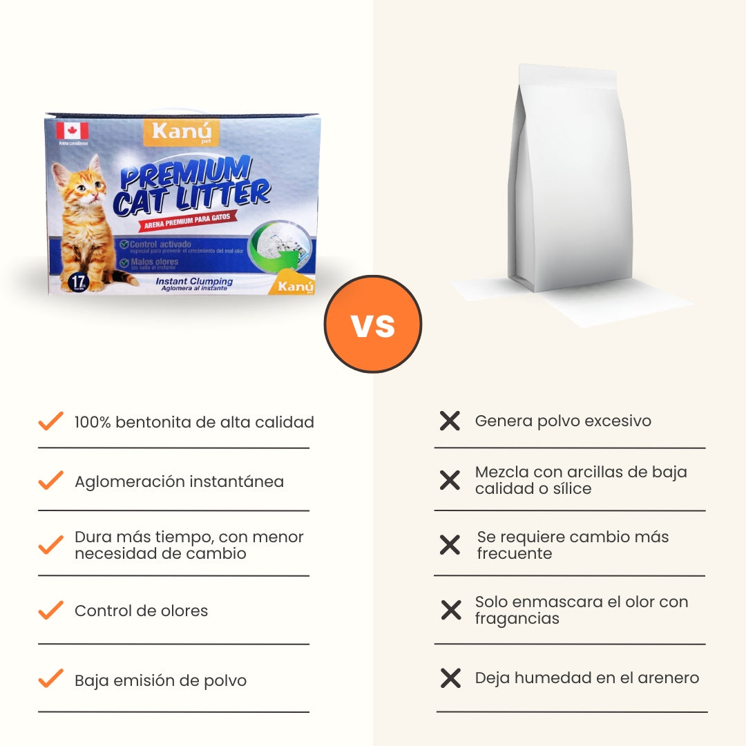 Arena Canadiense Kanu Pet Premium Cat Litter para Gato. Con Carbón Activado