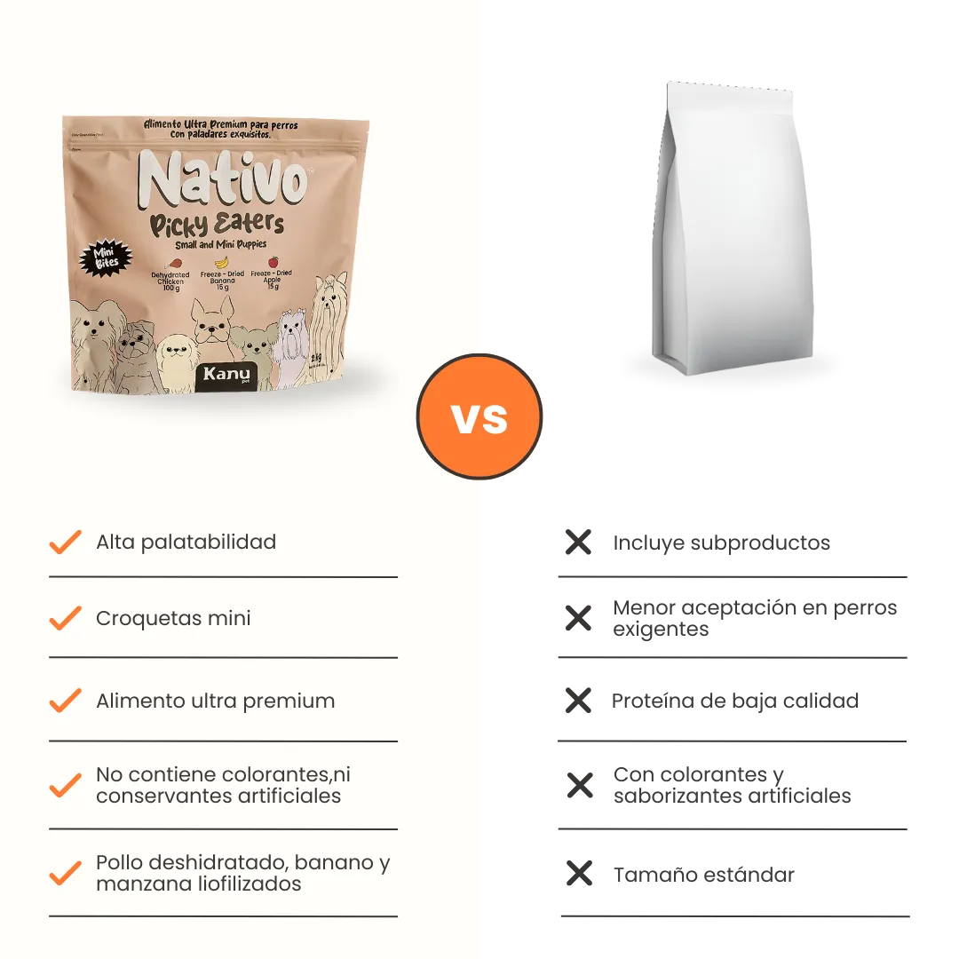 Alimento Seco Nativo Picky Eaters Puppy Mini Kanu Pet para Perro
