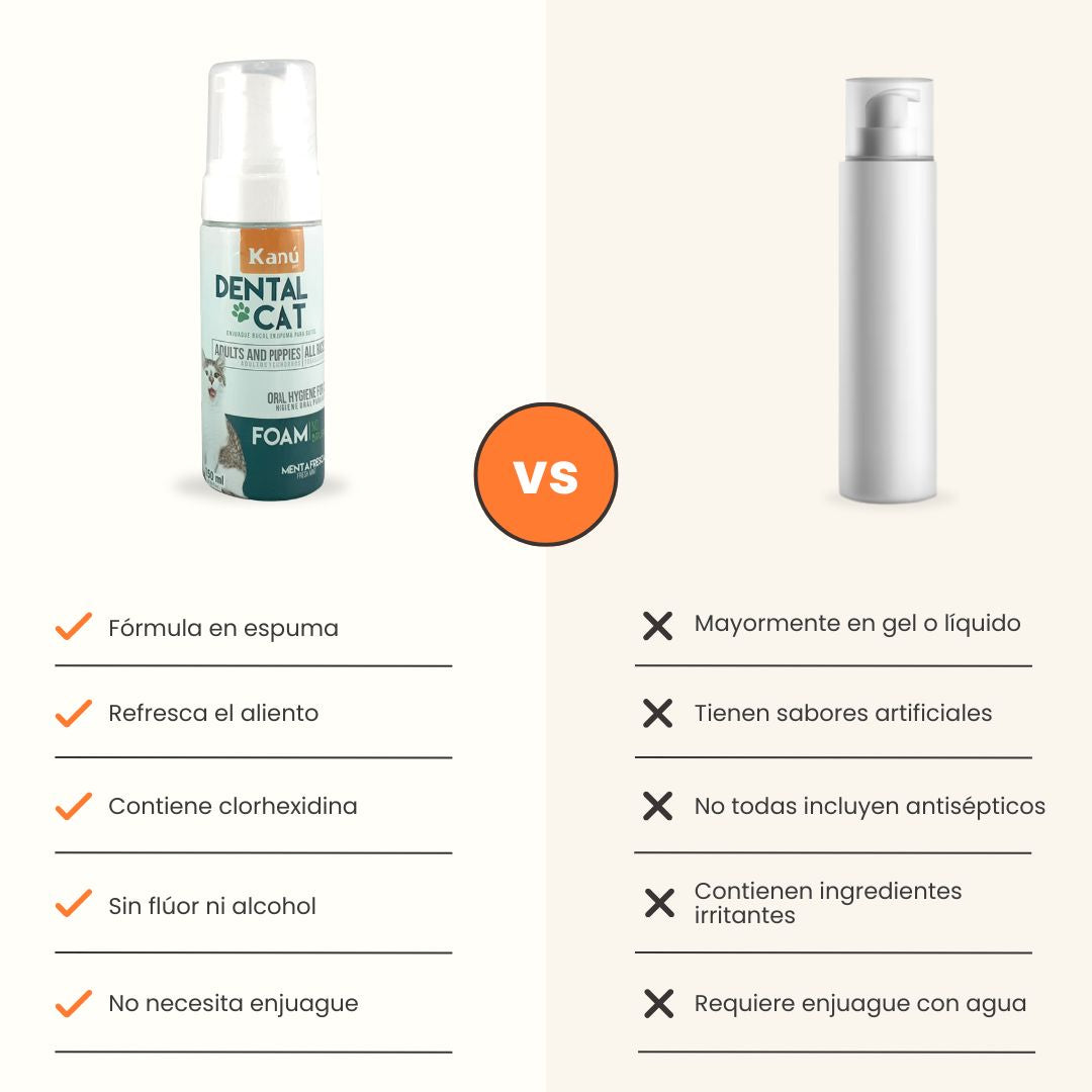 Enjuague Bucal Kanu en Espuma Menta para Gato 150 ml