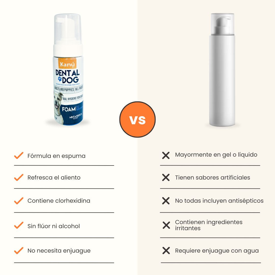 Enjuague Bucal Kanu en Espuma Menta para Perro 150 Ml