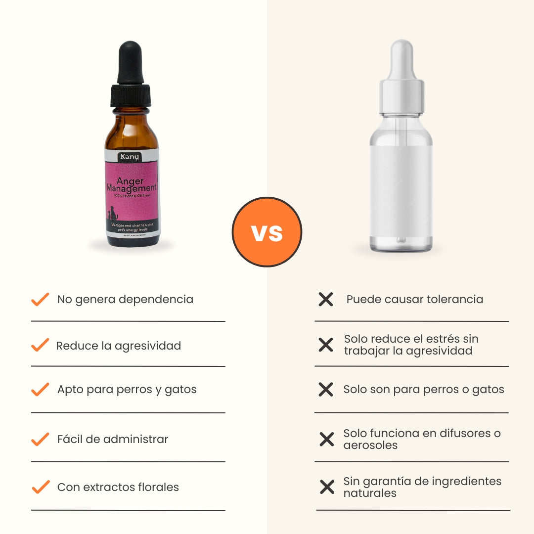 Esencia Floral Agresividad Kanu Pet para perros y gatos