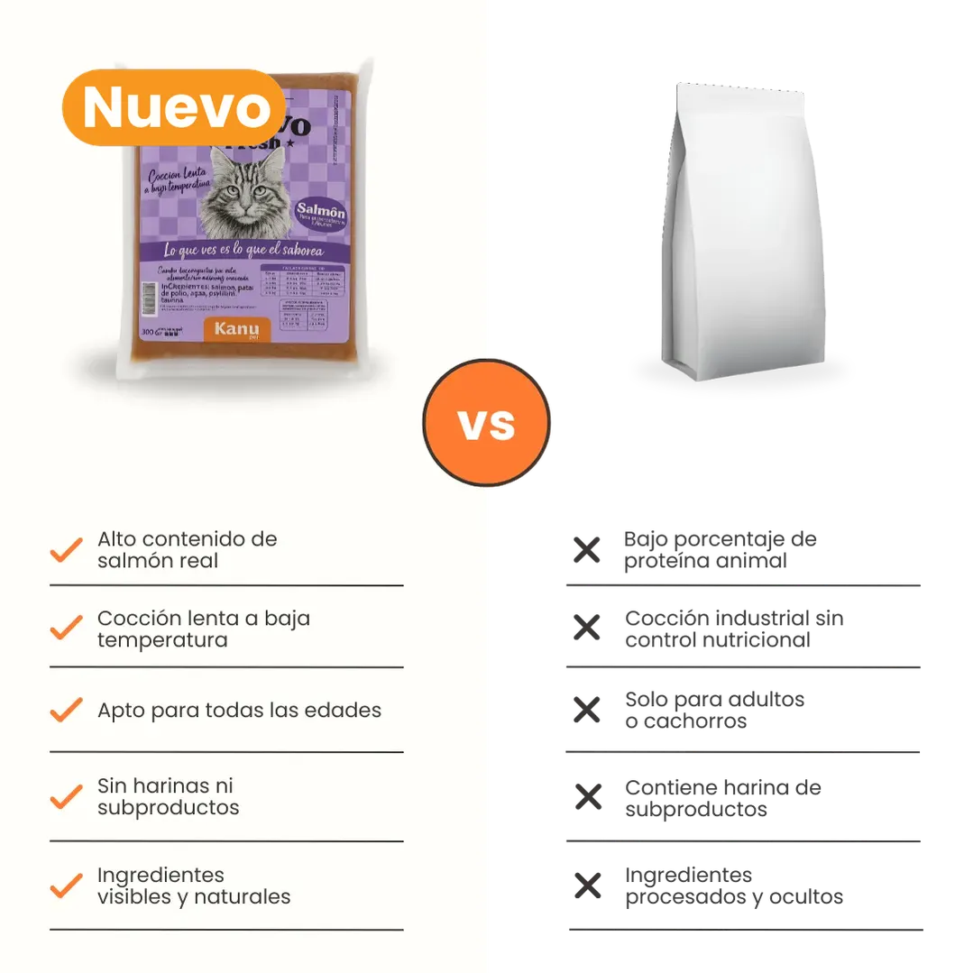 Alimento Congelado Nativo Fresh Salmón Kanu Pet para Gato Adulto y Cachorro