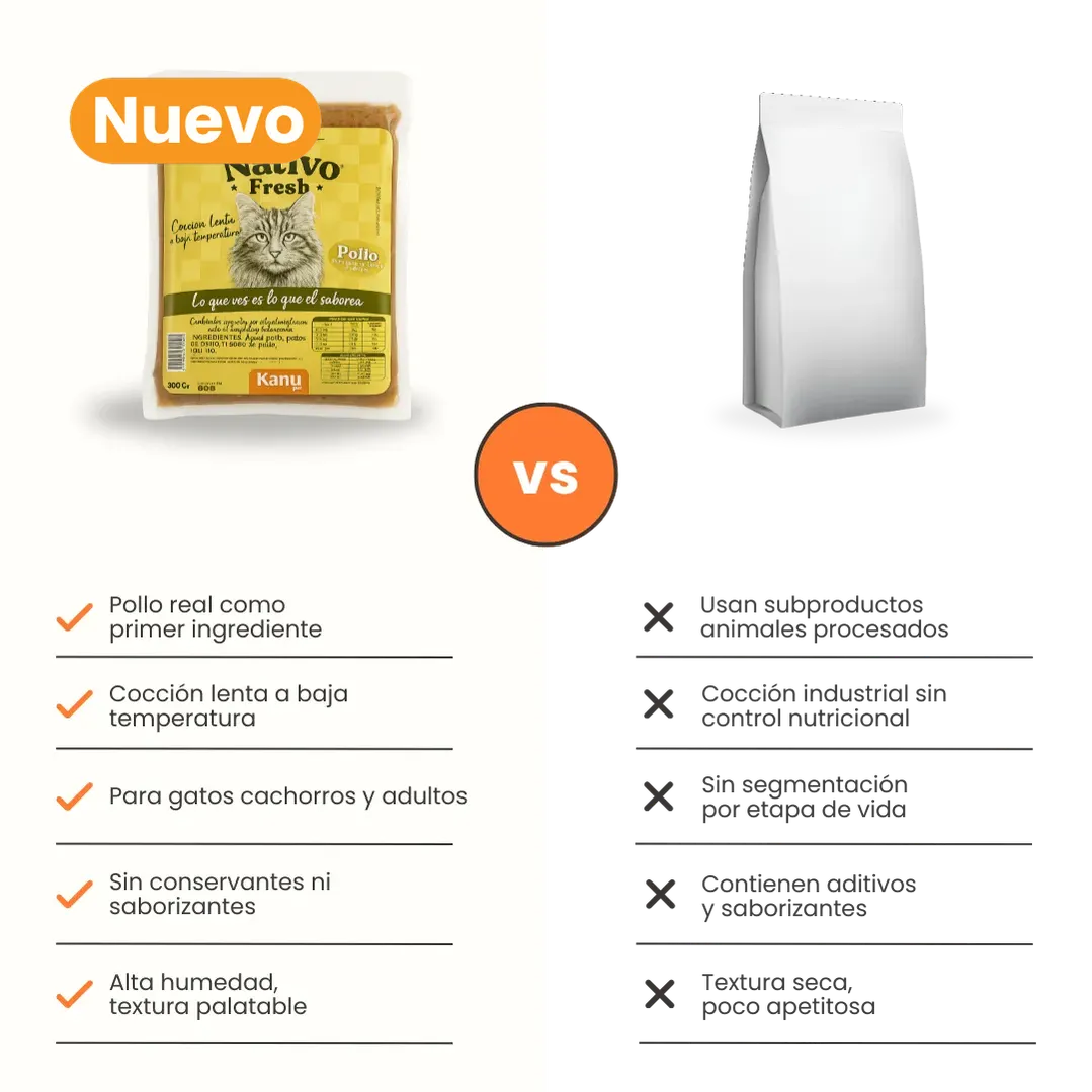 Alimento Congelado Nativo Fresh Pollo Kanu Pet para Gato Adulto y Cachorro