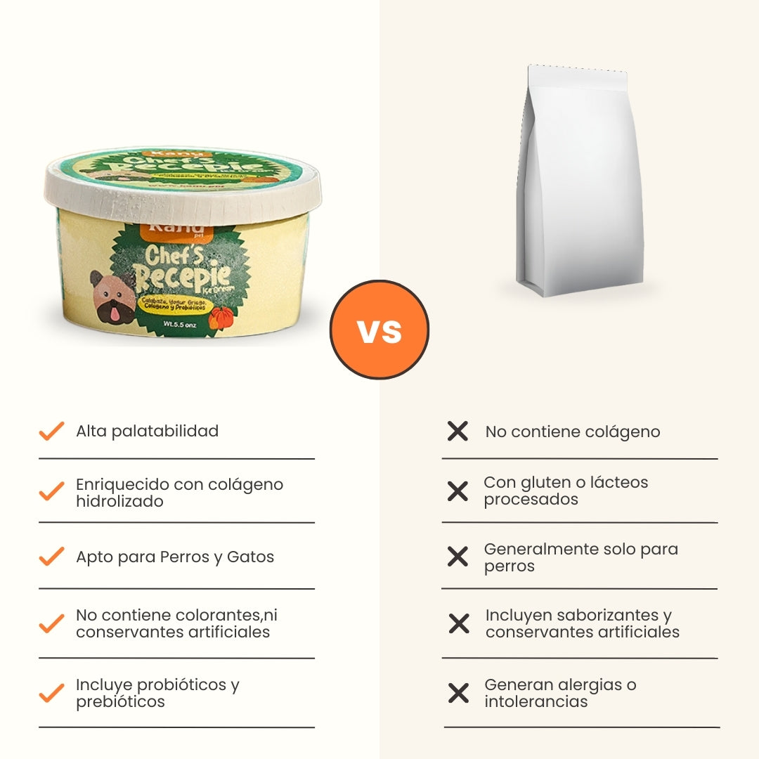 Kanu Helado Chef Recipe Calabaza Para Perro y Gato