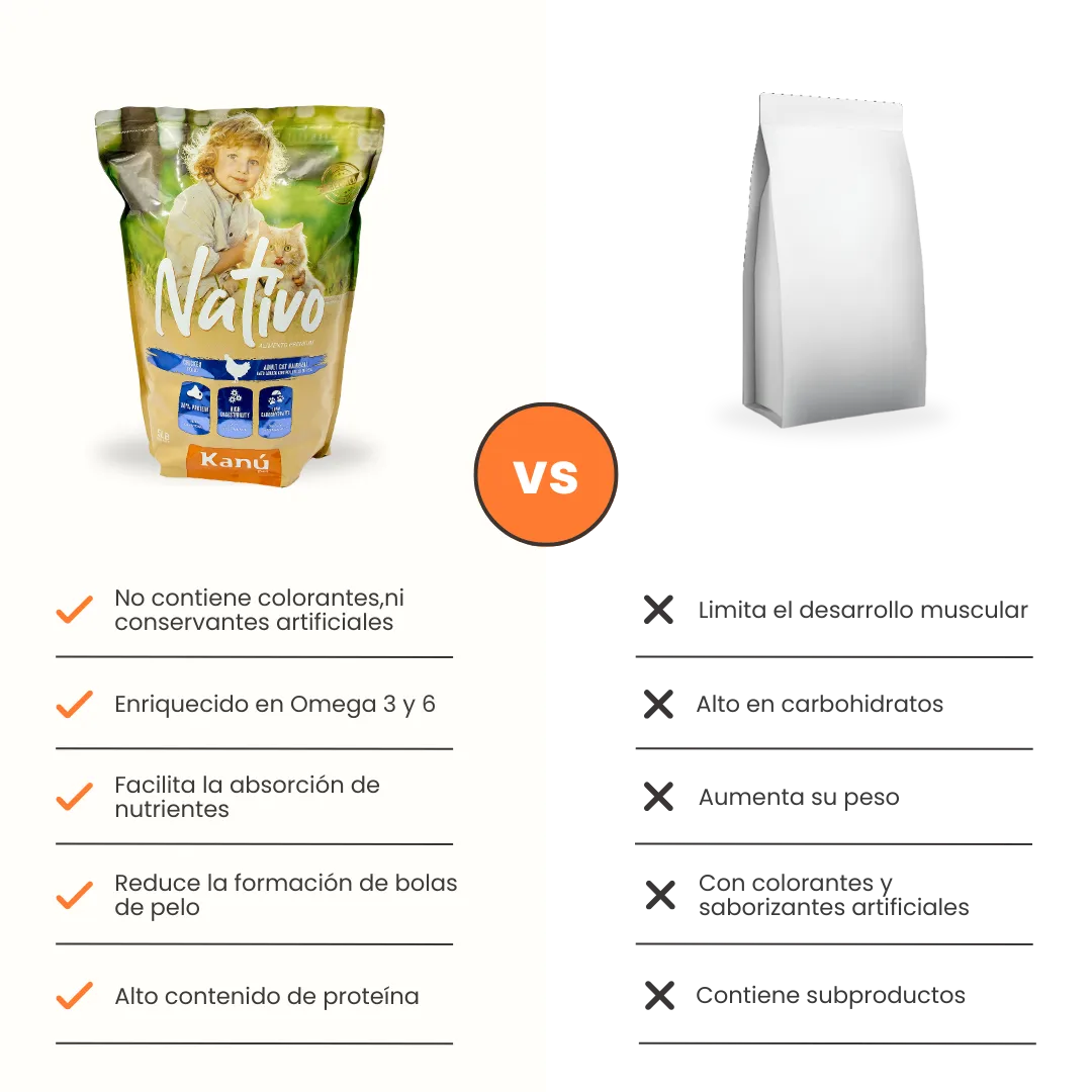 Alimento Seco Nativo HairBall Kanu Pet para Gato Adulto