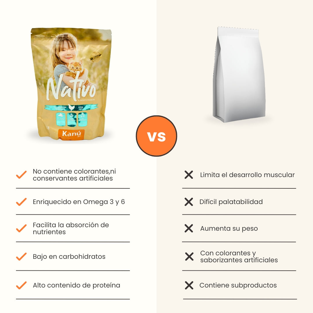 Alimento Seco Nativo Mantenimiento para Gatitos Kanu Pet