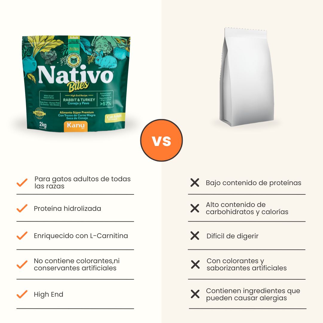 Alimento seco Nativo Bites Conejo y Pavo Kanu Pet para Gato Adulto