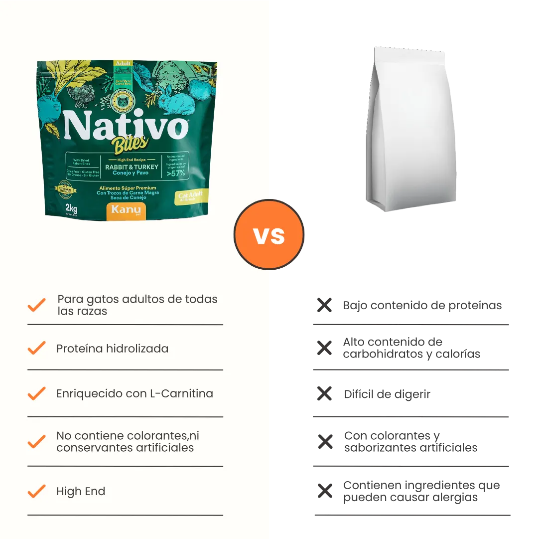 Alimento Seco Nativo Bites Conejo y Pavo Kanu Pet para Gato Adulto