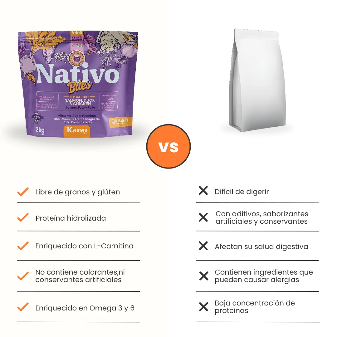 Alimento Seco Nativo Bites Salmón Pato y Pollo Kanu Pet para Gato Adulto