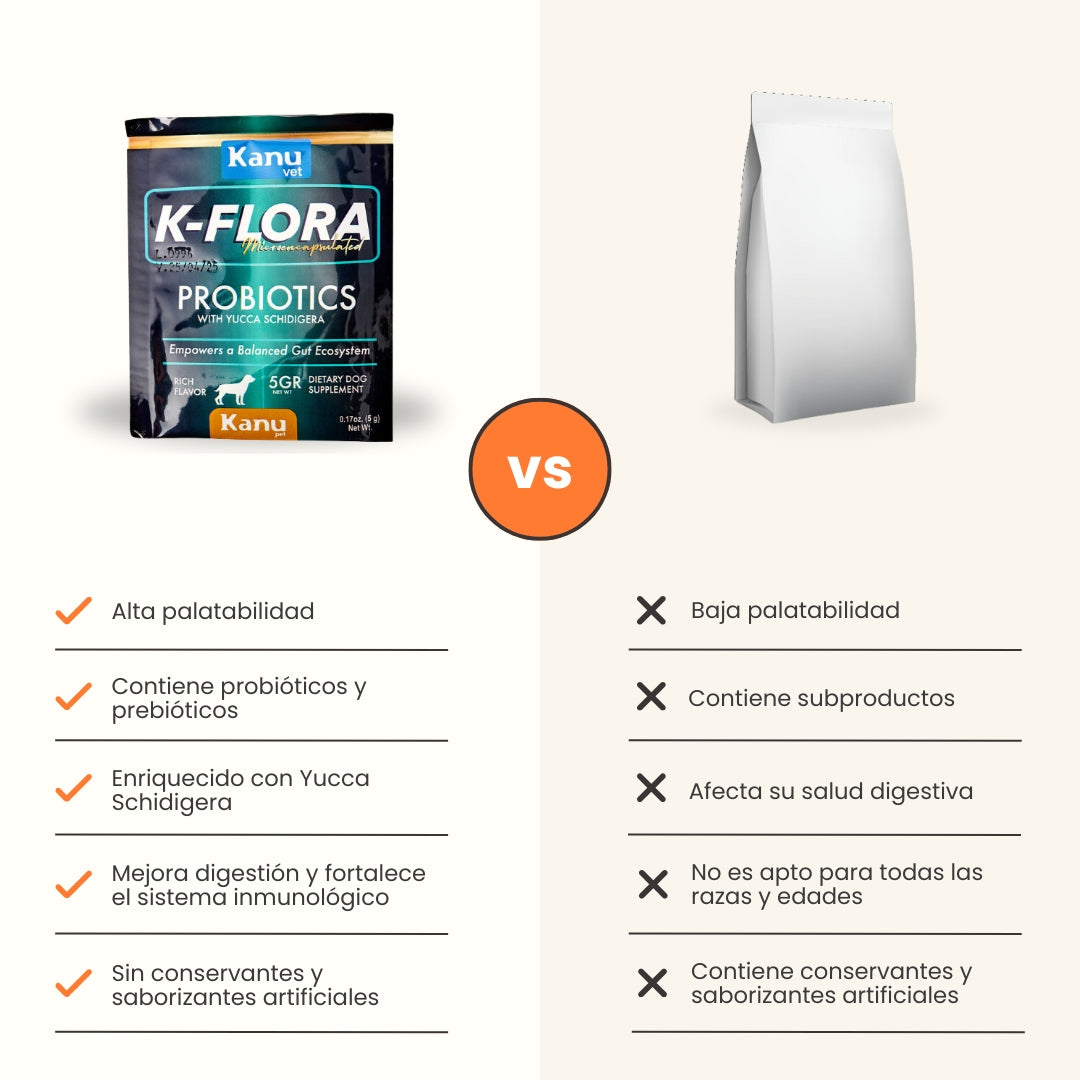 Suplemento Probiótico para perros K-Flora Sobre