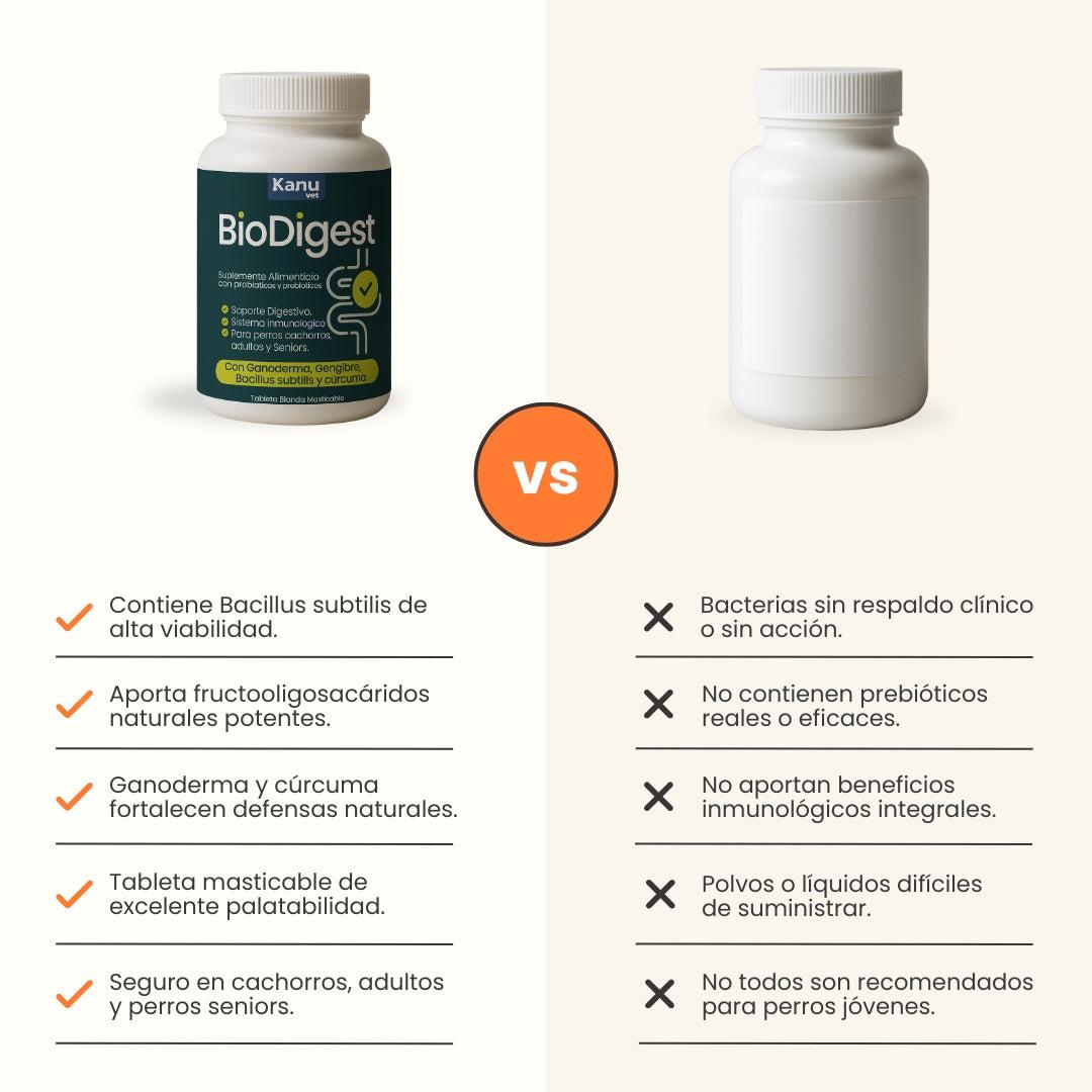 Suplemento Digestivo BioDigest con Probióticos Kanu Pet para Perros de Todas las Edades