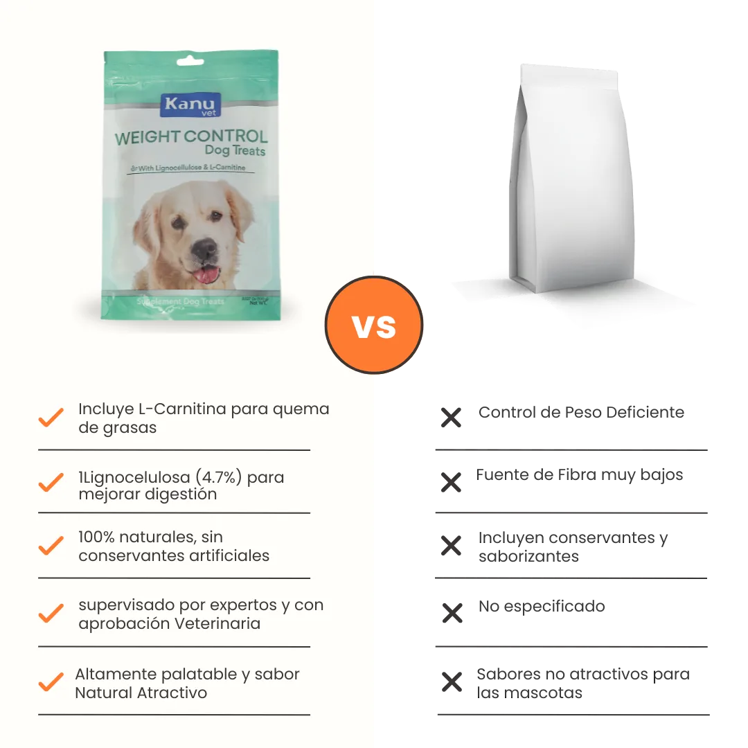 Snacks Kanu Vet Weight Control para perros